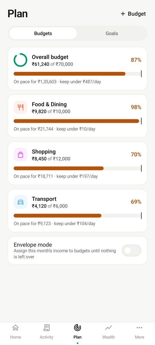 Budgets